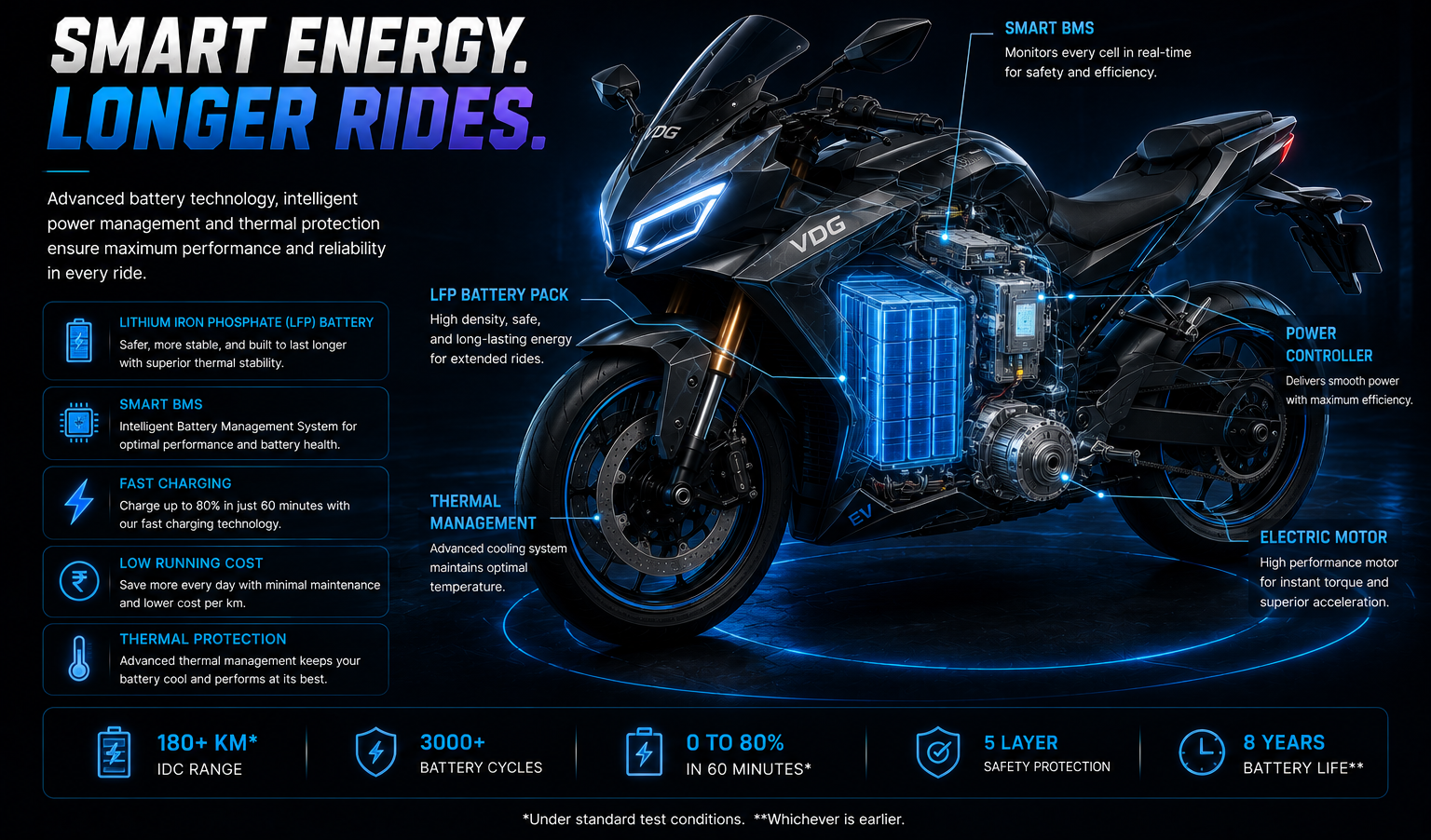 VDG Electric Bike — Smart Energy, Longer Rides — LFP battery technology